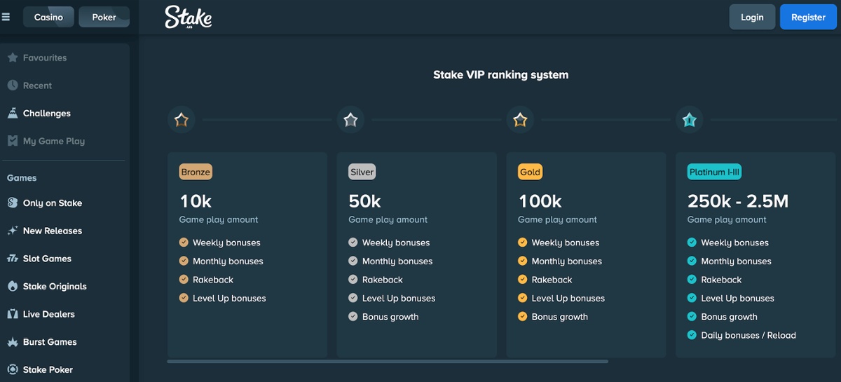Stake.us' VIP club showing VIP tiers from Bronze through to Platinum
